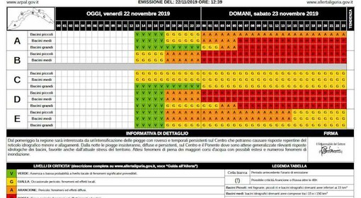 UISP Allerta meteo, annullata programmazione gare di venerdì 22 e sabato 23 novembre