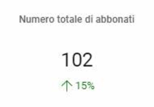 ABBONATEVI AL NOSTRO CANALE YOUTUBE Superata quota 100!