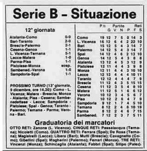 Samp mai così in basso? Il raffronto con Mantovani Samp mai così in basso? Il raffronto con Mantovani