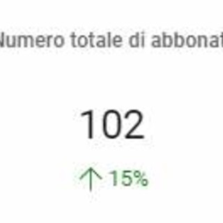 ABBONATEVI AL NOSTRO CANALE YOUTUBE Superata quota 100!