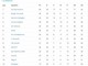 SECONDA C - La classifica a una giornata dal termine