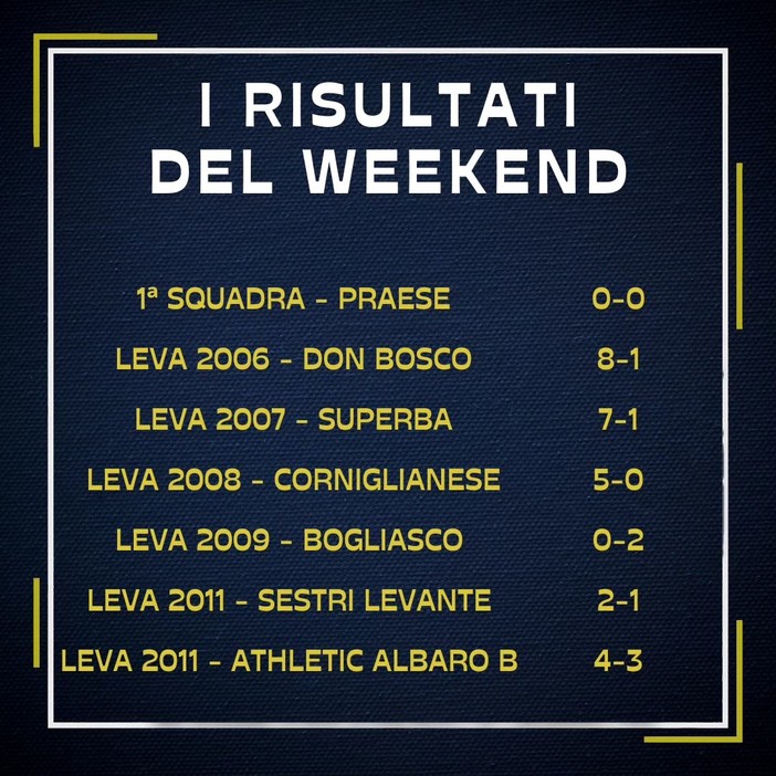 SERRA RICCO' - I risultati del weekend