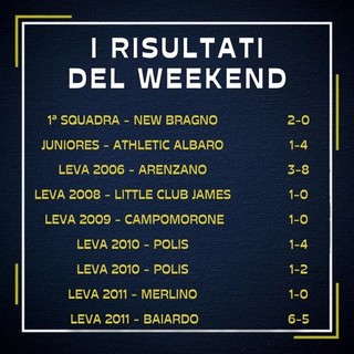 SERRA RICCO' - I risultati del weekend