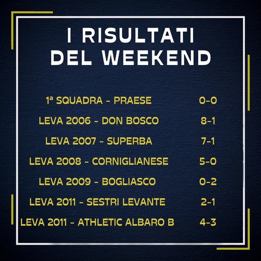 SERRA RICCO' - I risultati del weekend