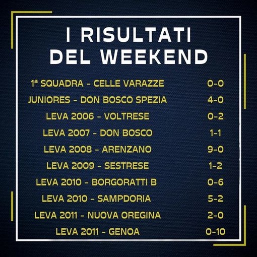SERRA RICCO' - I risultati del weekend