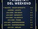 SERRA RICCO' - I risultati del weekend