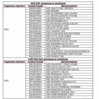 CONTRIBUTI CONI PER EMERGENZA COVID