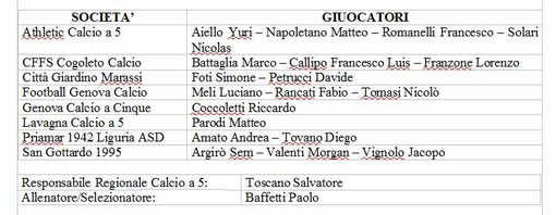 Rappresentativa Calcio a 5, ecco i convocati
