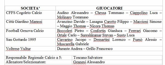 Rappresentativa Calcio a 5 Allievi, ecco i convocati