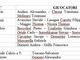 Rappresentativa Calcio a 5 Allievi, ecco i convocati