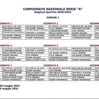 PRO RECCO RUGBY - SQUALI IN CAMPO DOPO NOVE MESI
