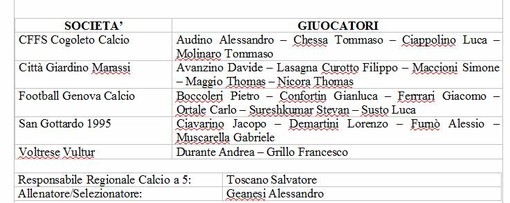 Rappresentativa Calcio a 5 Allievi, ecco i convocati