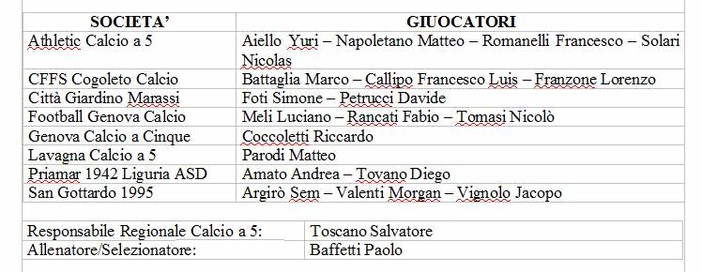 Rappresentativa Calcio a 5, ecco i convocati
