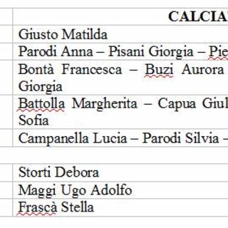Rappresentativa Calcio Femminile, i convocati