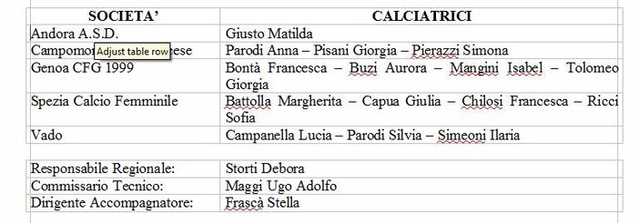 Rappresentativa Calcio Femminile, i convocati