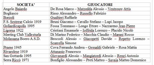 Rappresentativa Giovanissimi, ecco i convocati