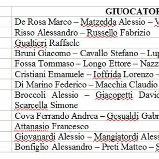 Rappresentativa Giovanissimi, ecco i convocati