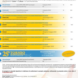 NEL 2022 IL MONDO TORNA A CAIRO GRAZIE A SEI TORNEI INTERNAZIONALI