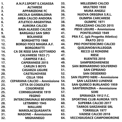 PRIMA CATEGORIA Ecco le 64 società