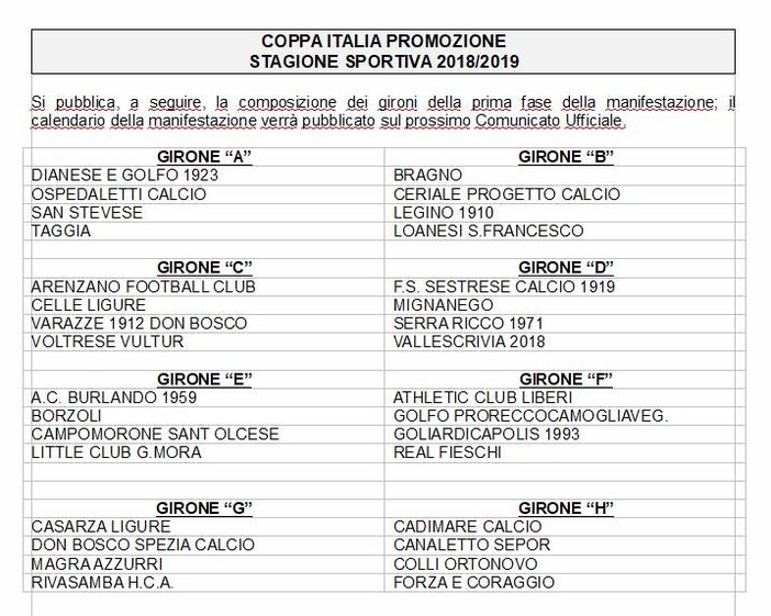 Coppa Italia Promozione, ecco gli 8 gironi