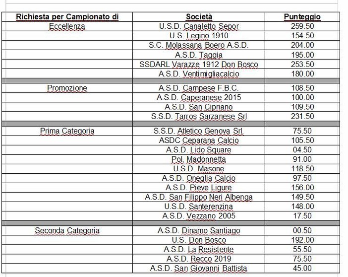 RIPESCAGGI Ecco la classifica delle squadre che sperano nel salto di categoria