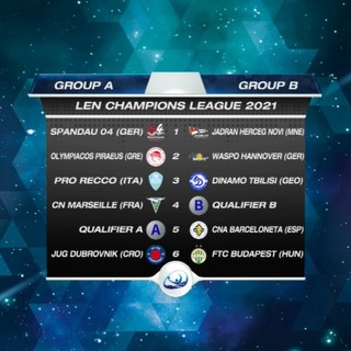 PALLANUOTO Champions League, sorteggiato il girone della Pro Recco