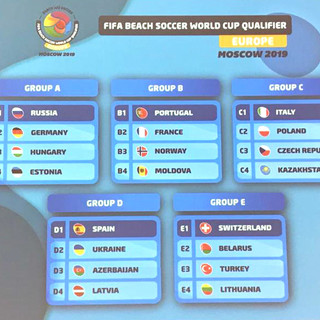 FIFA Beach Soccer World Cup 2019 – Europe Qualifier: Sorteggiati i gironi