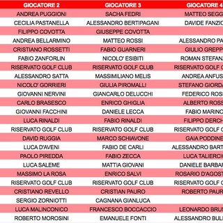 Genova FootGolf, il resoconto dell'Open Day di Serravalle