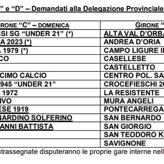 SECONDA CATEGORIA Ecco la composizione dei gironi