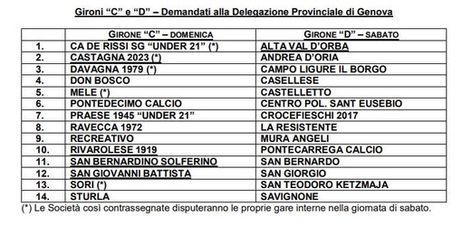 SECONDA CATEGORIA Ecco la composizione dei gironi