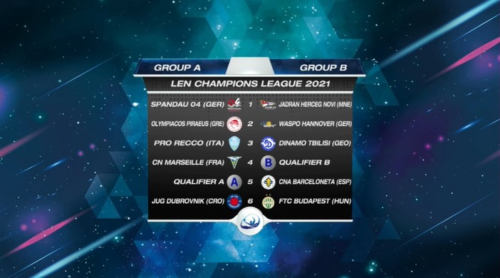 PALLANUOTO Champions League, sorteggiato il girone della Pro Recco