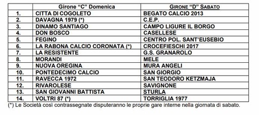 SECONDA CATEGORIA Ecco finalmente i gironi genovesi