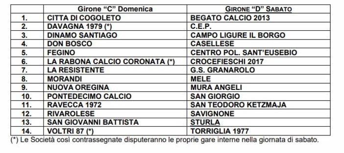 SECONDA CATEGORIA Ecco finalmente i gironi genovesi