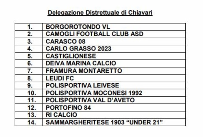 TERZA CHIAVARI La diretta LIVE TERZA CHIAVARI La diretta LIVE