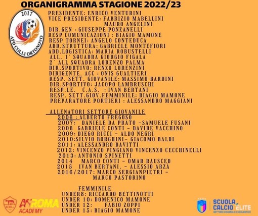COLLI ORTONOVO | Reso noto l'organigramma in vista della stagione 2022/23