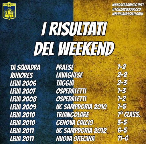 SERRA RICCO' | I risultati del weekend gialloblù