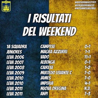 SERRA RICCO' | I risultati del week end gialloblù