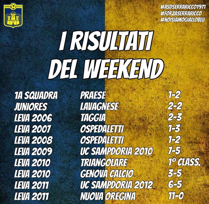 SERRA RICCO' | I risultati del weekend gialloblù