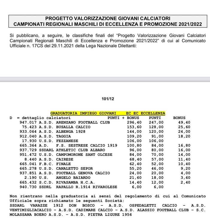 ARENZANO Primo nella valorizzazione giovani