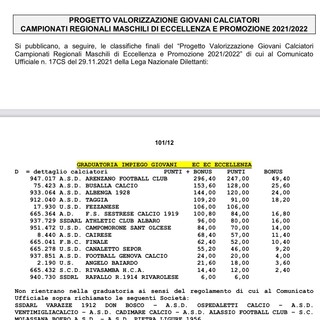 ARENZANO Primo nella valorizzazione giovani