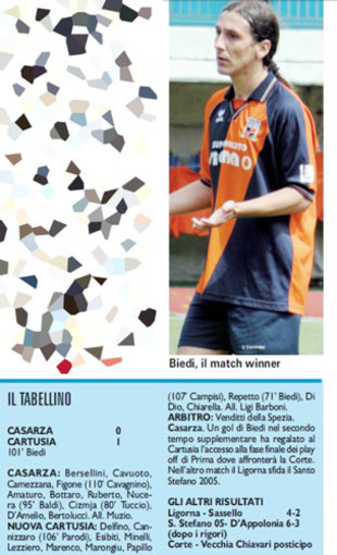 AMARCORD#178 riviviamo il calcio dei dilettanti...