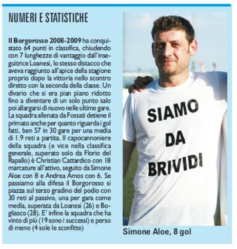 AMARCORD#182 riviviamo il calcio dei dilettanti...