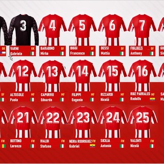 BORGO INCROCIATI Ecco la nuova rosa a disposizione di mister Bottaro e il suo commento