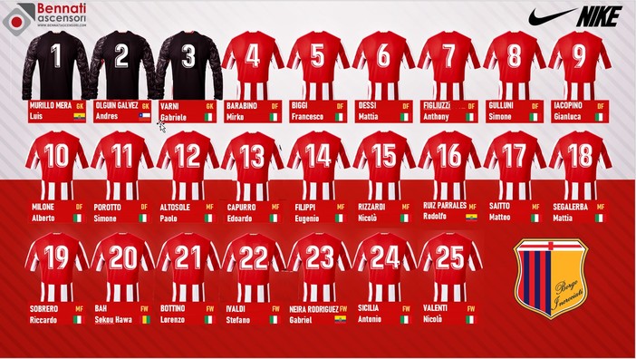 BORGO INCROCIATI Ecco la nuova rosa a disposizione di mister Bottaro e il suo commento BORGO INCROCIATI Ecco la nuova rosa a disposizione di mister Bottaro e il suo commento