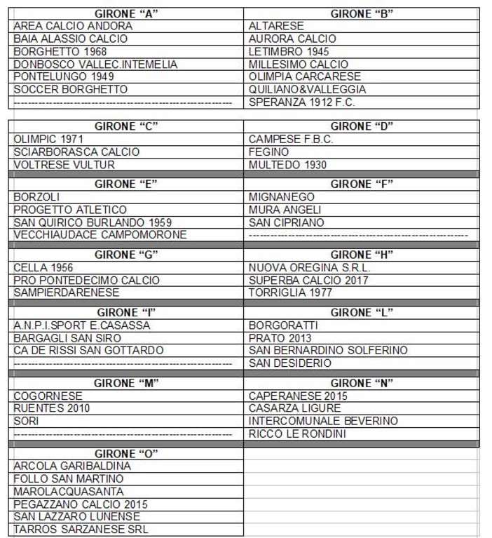 COPPA LIGURIA PRIMA CATEGORIA Ecco i tredici gironi