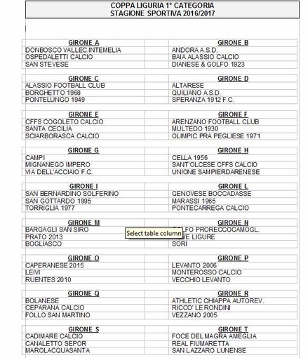 Coppa Liguria di Prima, ecco i gironi