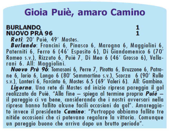 AMARCORD#209 riviviamo il calcio dei dilettanti...