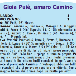 AMARCORD#209 riviviamo il calcio dei dilettanti...