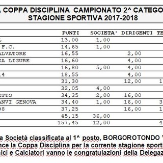 Seconda E: il Borgorotondo vince la Coppa Disciplina