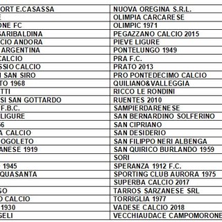 COPPA LIGURIA PRIMA CATEGORIA Le  date e la formula